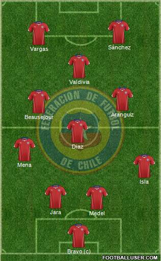 Chile Formation 2014