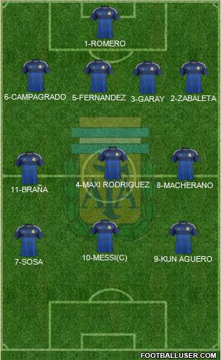 Argentina Formation 2014