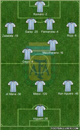 Argentina Formation 2014