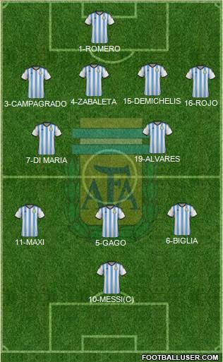 Argentina Formation 2014