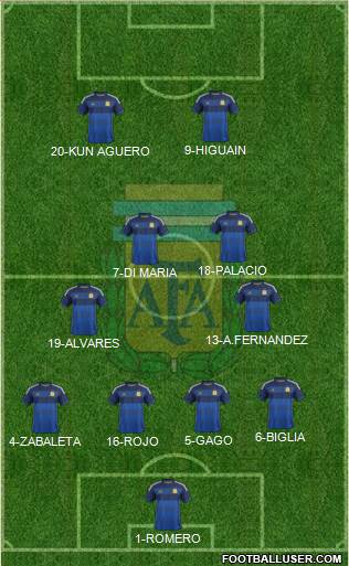 Argentina Formation 2014