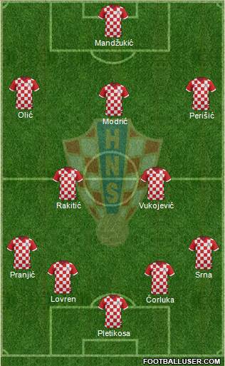 Croatia Formation 2014