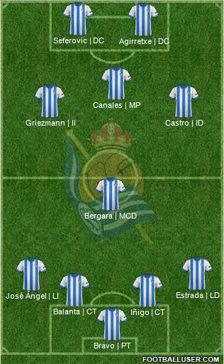 Real Sociedad C.F. B Formation 2014