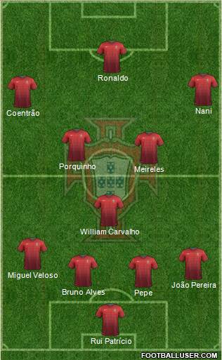 Portugal Formation 2014