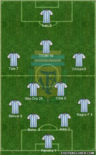 Argentina Formation 2014