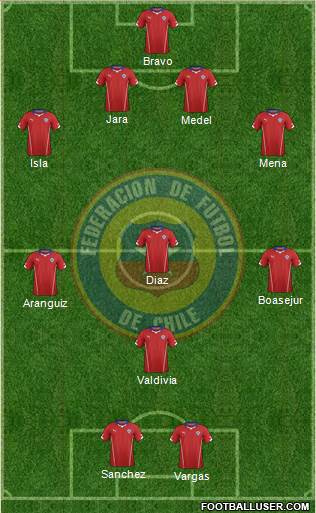 Chile Formation 2014