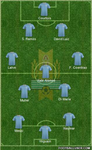 Uruguay Formation 2014