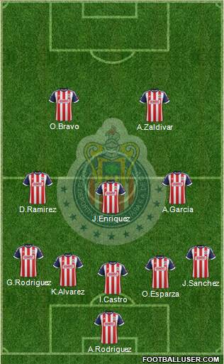 Club Guadalajara Formation 2014