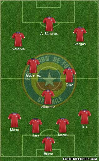 Chile Formation 2014