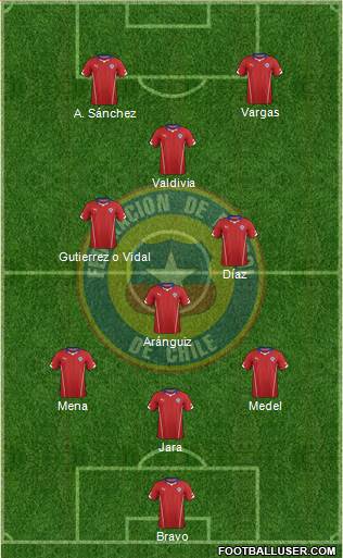 Chile Formation 2014