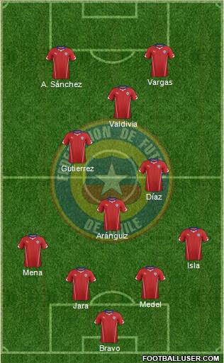 Chile Formation 2014