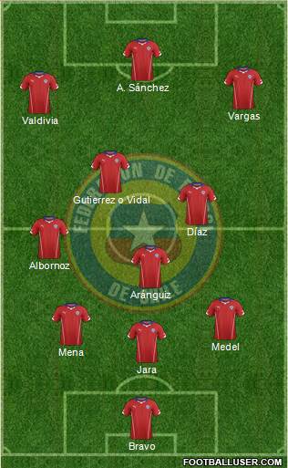 Chile Formation 2014