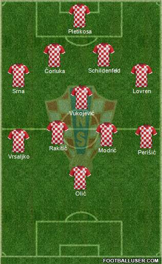 Croatia Formation 2014