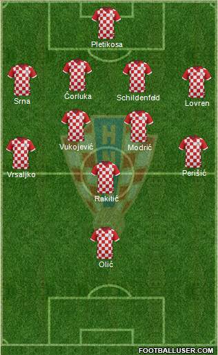 Croatia Formation 2014