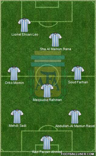 Argentina Formation 2014