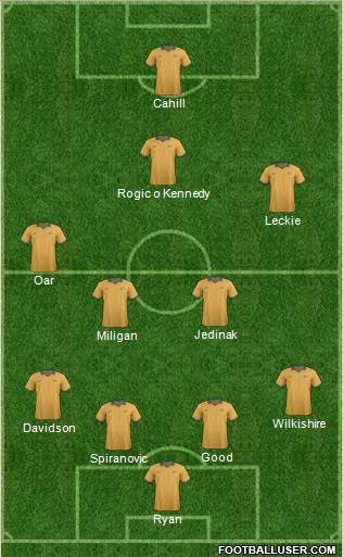 Australia Formation 2014