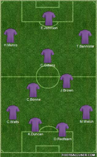 Leeds United Formation 2014