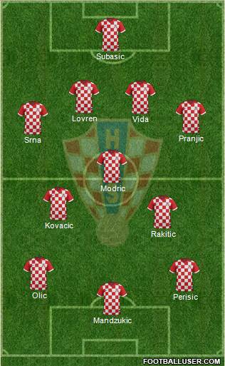 Croatia Formation 2014