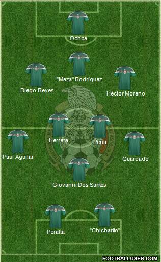 Mexico Formation 2014