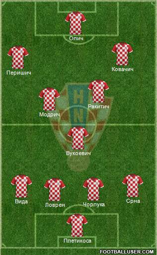 Croatia Formation 2014