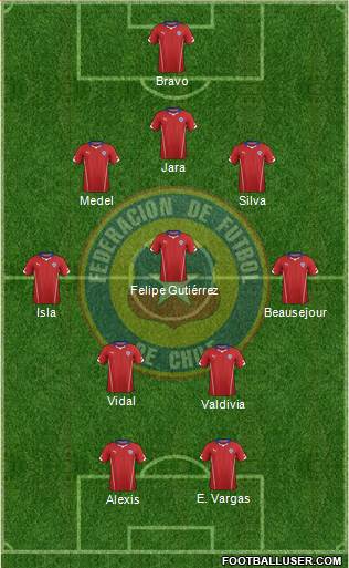 Chile Formation 2014