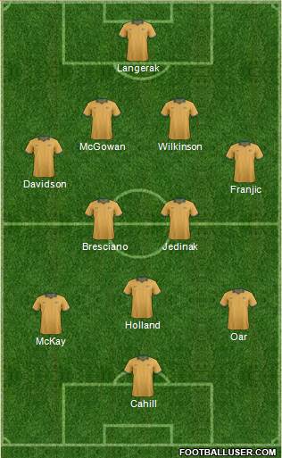 Australia Formation 2014