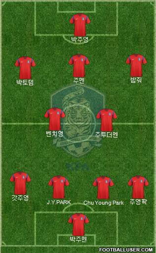 South Korea Formation 2014