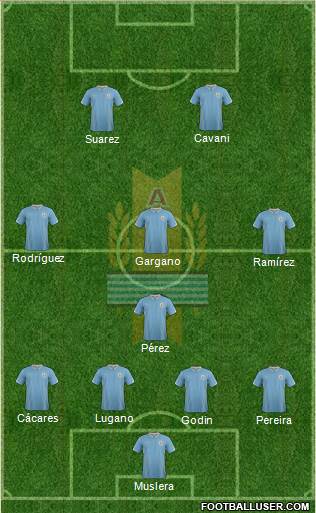 Uruguay Formation 2014