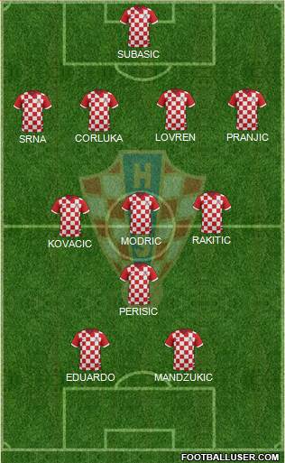 Croatia Formation 2014