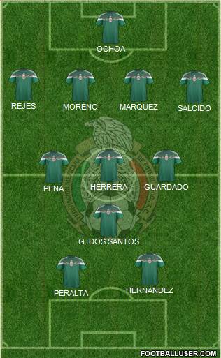 Mexico Formation 2014