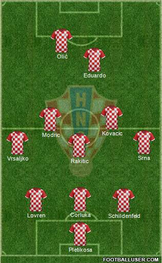 Croatia Formation 2014