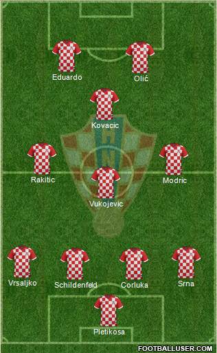 Croatia Formation 2014