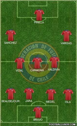 Chile Formation 2014