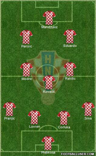 Croatia Formation 2014