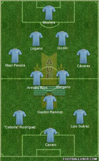 Uruguay Formation 2014