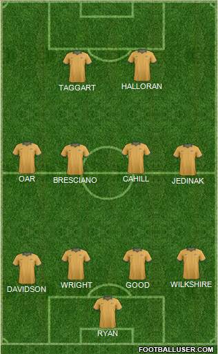 Australia Formation 2014