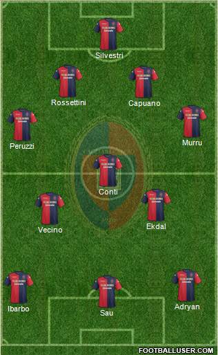 Cagliari Formation 2014