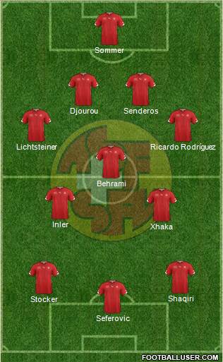 Switzerland Formation 2014