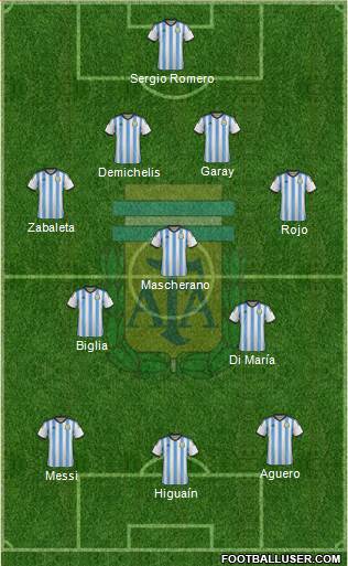 Argentina Formation 2014