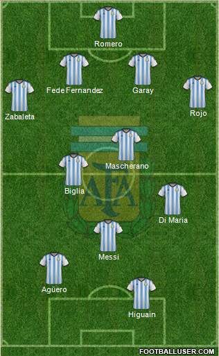 Argentina Formation 2014