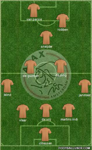 AFC Ajax Formation 2014