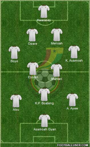 Ghana Formation 2014