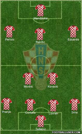 Croatia Formation 2014