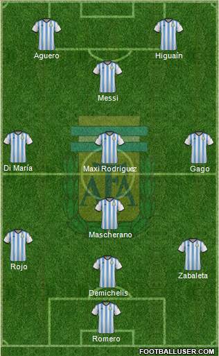 Argentina Formation 2014