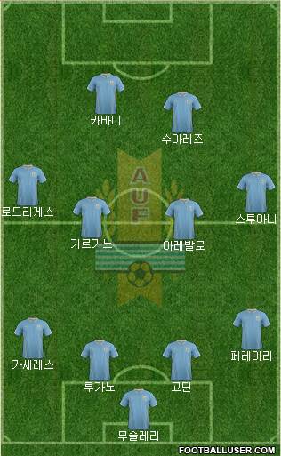 Uruguay Formation 2014