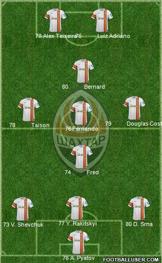 Shakhtar Donetsk Formation 2014