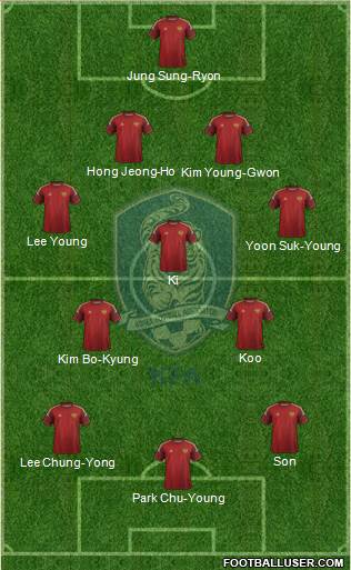 South Korea Formation 2014