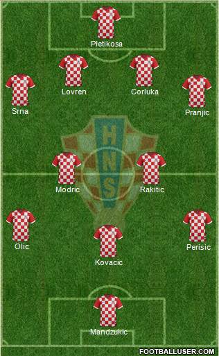 Croatia Formation 2014