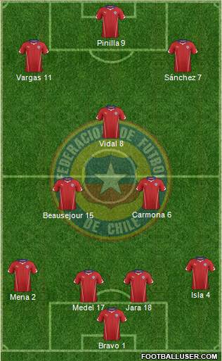 Chile Formation 2014