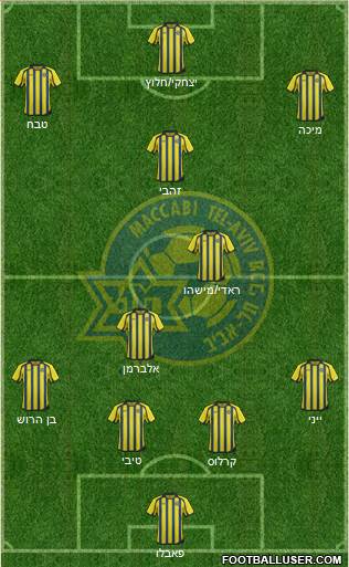 Maccabi Tel-Aviv Formation 2014